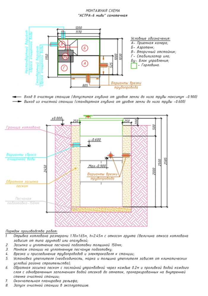 Септик астра схема электрическая